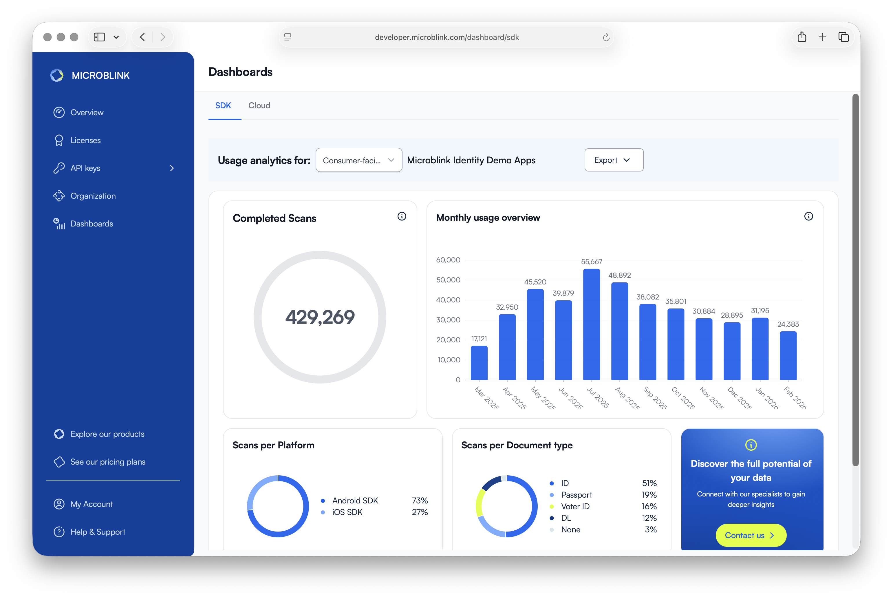 Analytics dashboard