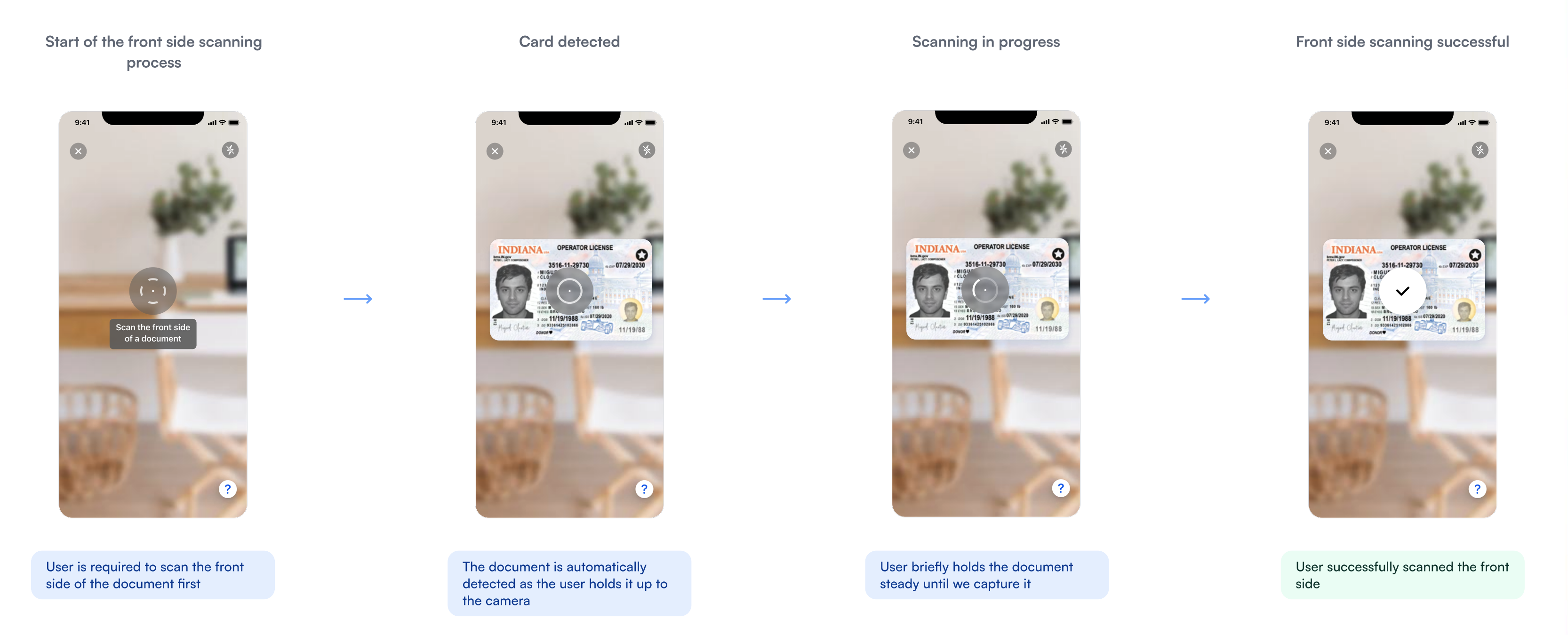 Front scanning process